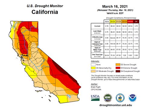 Drought Information Statement for Arizona and SE California - Updated ...