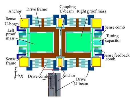 Image result for Gyroscope Schematic