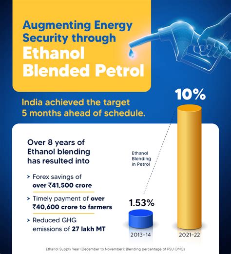 Infographics | Prime Minister of India