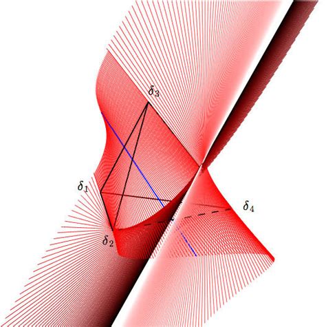 Entropy | Special Issue : Information, Entropy and Their Geometric ...