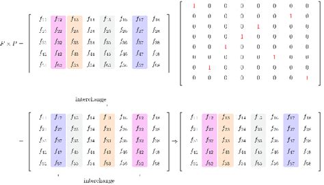Image result for Permutation Algorithm