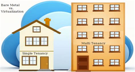 Bare metal server vs. virtualization: A Detailed comparison | Webwerks