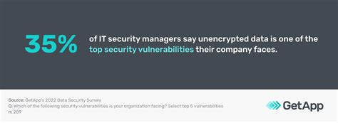 Database Encryption Methods 的图像结果