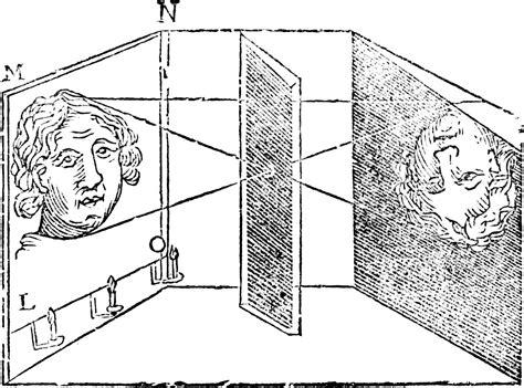 Camera Obscura 的图像结果