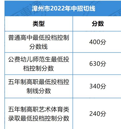 2021年漳州中考成绩查询（附：成绩查询方式）