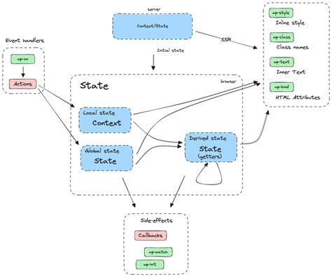 WordPress API Tutorial 的图像结果