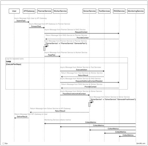 LLM System Design 的图像结果