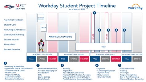 Workday Project 的图像结果