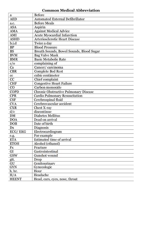 Bachelor Of Health Science Nursing Abbreviation at Christopher Stafford ...