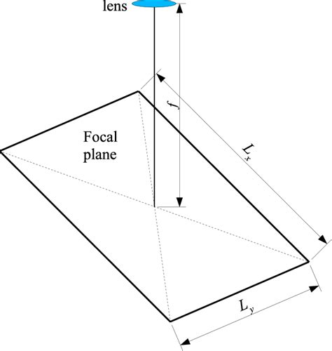Camera Field of View Simulator 的图像结果