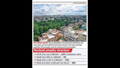 Vacant Bangalore Development Authority sites: Slab-based penalties ...