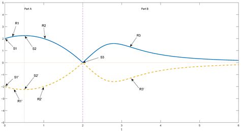 Quasi-Projective Synchronization of Distributed-Order Recurrent Neural ...