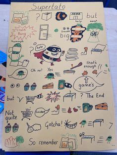 Image result for Talk for Writing Acting the Text Map Example