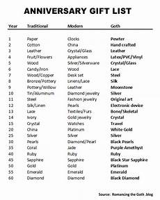 List Of Wedding Anniversary Gifts By Year by Romancing The Tip 35 Anniversary Gifts List Of Wedding Anniversary Gifts By Year