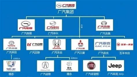 15张图看懂中国主流汽车品牌从属关系图 | 2018年精心整理-搜狐汽车