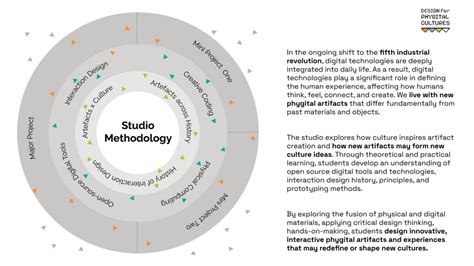 UG BDES Studio 4 | Design For Phygital Cultures | CEPT - Portfolio