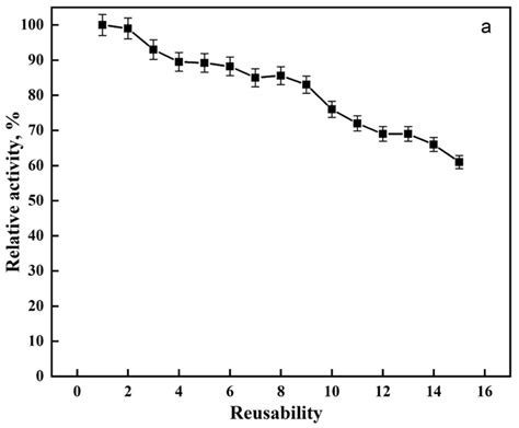 Synthesis and Characterization of Aminoamidine-Based Polyacrylonitrile ...