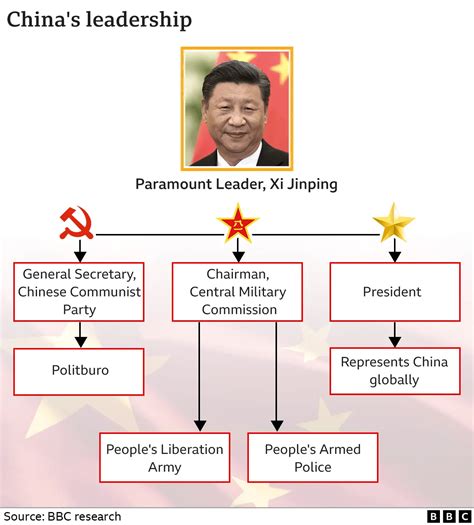 China's Communist Party Congress: A really simple guide