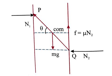 Two vertical walls are separated by a distance of `2` meters, Wall 'A ...