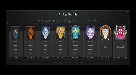 Une brève présentation de Eternal Return ! : r/Kameto