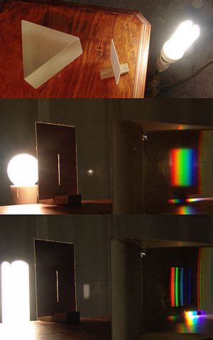 Image result for Spectral Lamps Explained