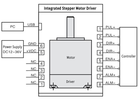 Closed Loop Stepper Motor Tutorial 的图像结果