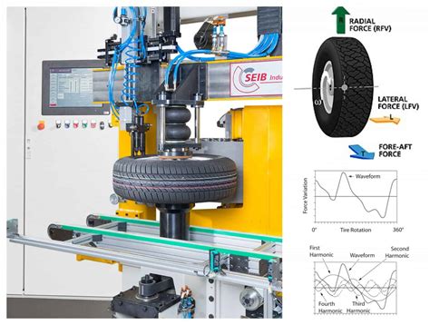 Read Tire Code 的图像结果