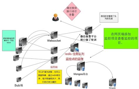 产品经理 | 智能视频监控系统软件设计（上）_多视觉监控管理平台设计-CSDN博客