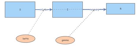 Rezultat imagine pentru Model Insight