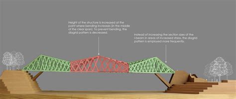 THE DIAGONAL DRIFT - Pedestrian Bridge at Dang | CEPT - Portfolio