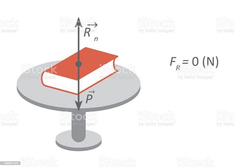 Image result for Object at Rest Definition