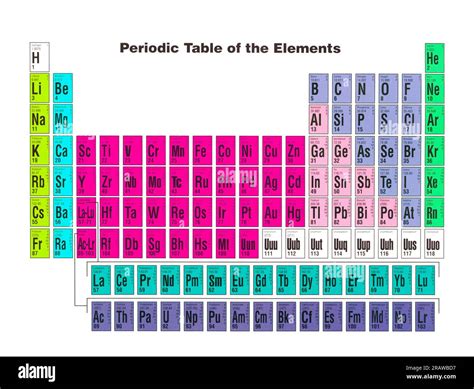 Image result for Science Table of Elements