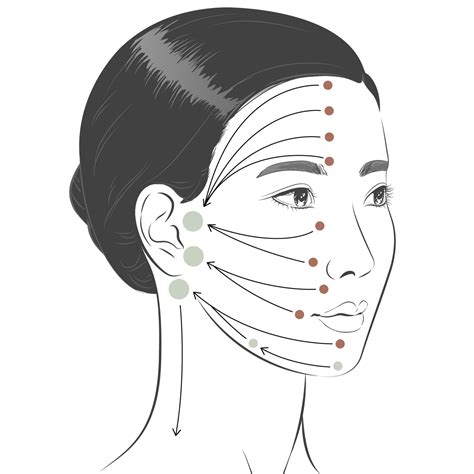 Facial Lymphatic Massage