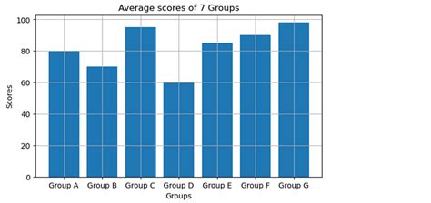 Image result for 4D Data Visualization MATLAB Python