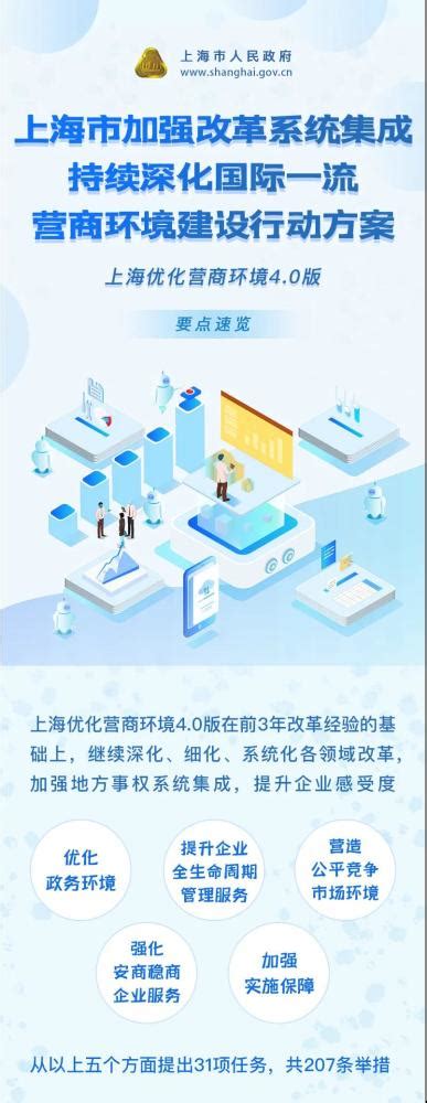 快讯！上海优化营商环境4.0版出炉，共31项任务207条举措_腾讯新闻