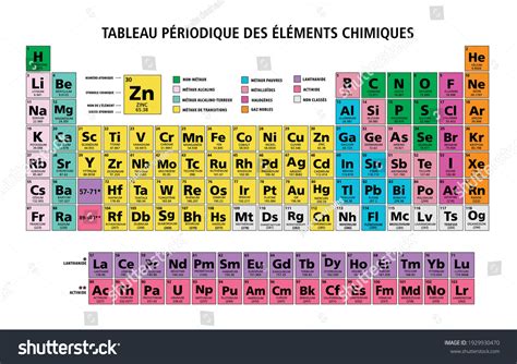 Element Chimique