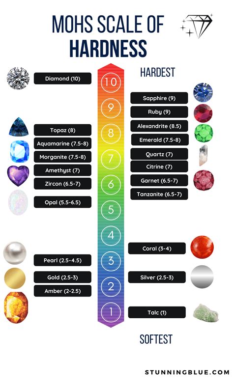 Hardness Scale B at Sara Swasey blog