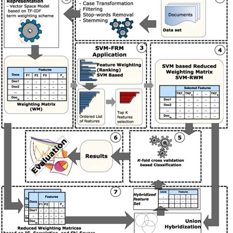 Text Classification 的图像结果