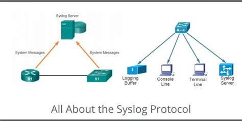 Image result for Syslog Data Format