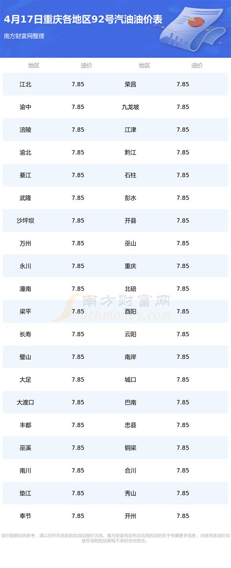 广东广州今日油价_广东广州92号汽油油价查询（12月18日） - 南方财富网