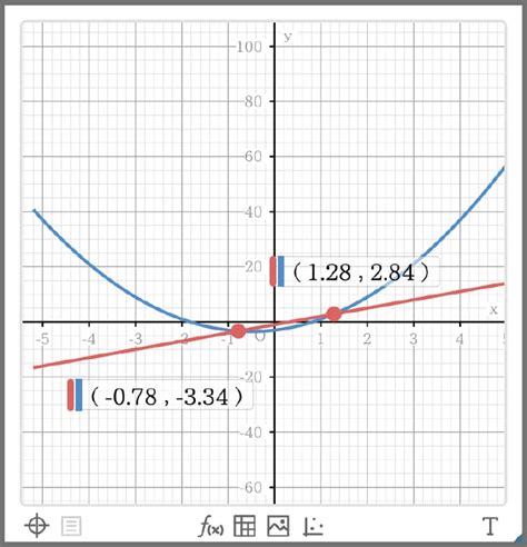 fx-991CW | CASIO INDIA