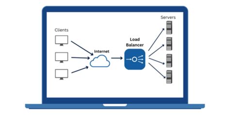 Basic Load Balancer 的图像结果