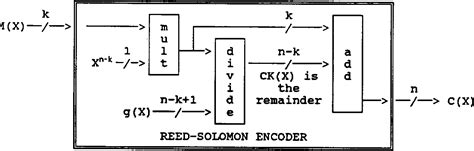 Error Correction Coding 的图像结果