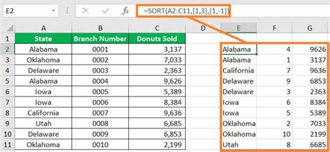 Image result for Excel Sort Table Automatically
