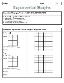 Exponential and Logarithmic Graphs by Broke Math Guy | TpT