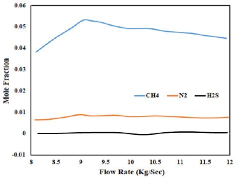 Conversion of Coal-Biomass into Diesel by Using Aspen Plus