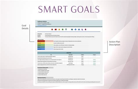 Image result for Multiple Goals Template Using Smart Goal Format