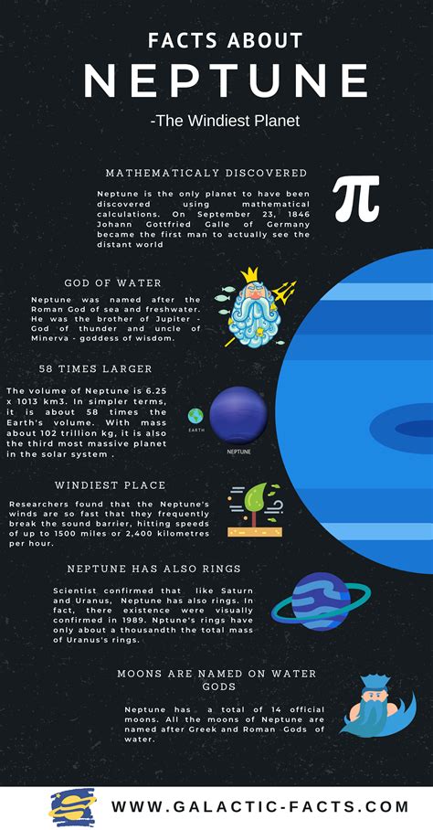 Planet Neptune Facts