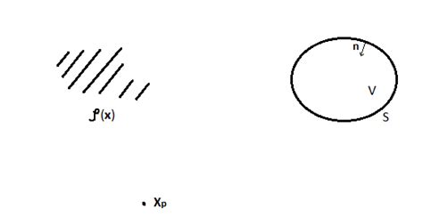 Image result for Integral Zero Theorem with a Graph