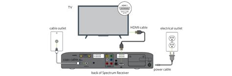 Spectrum Cable Box Setup 的图像结果